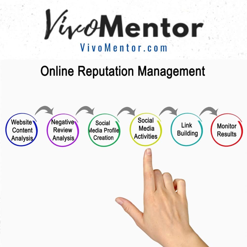 What Is An Online Reputation Manager